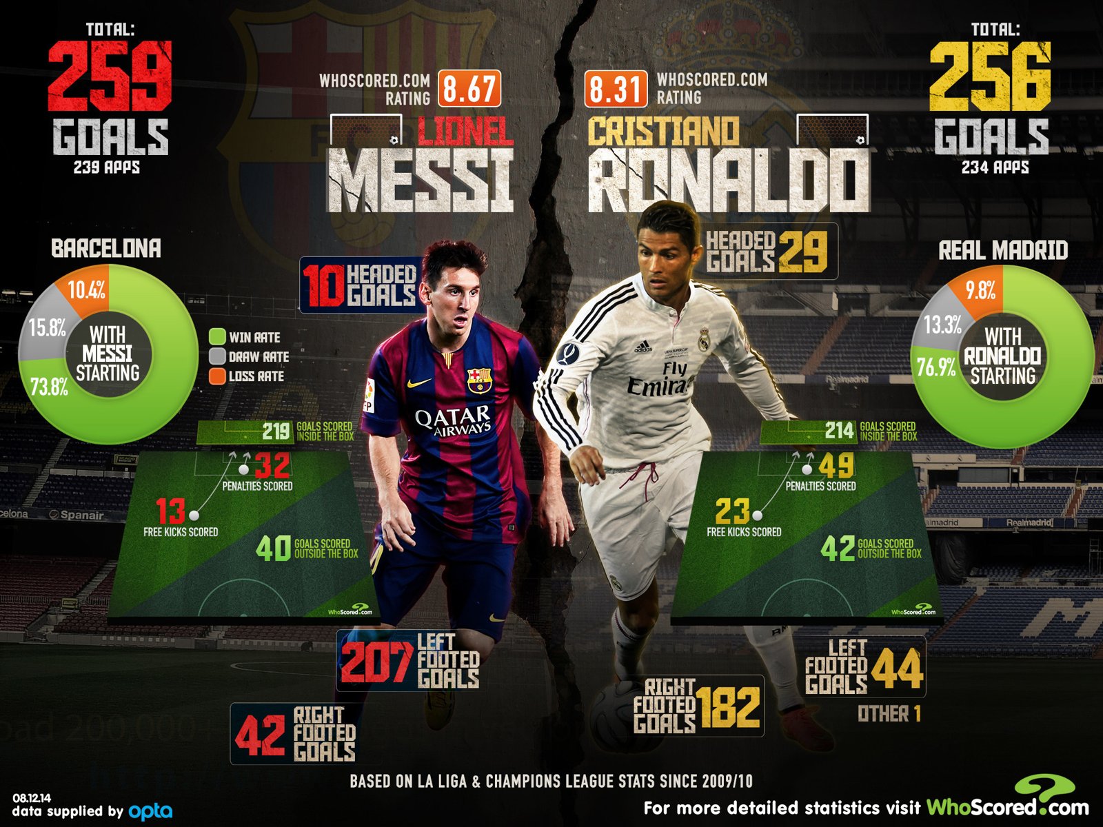 1661855656 485 Top 80 hinh nen Messi va Ronaldo dep nhat the