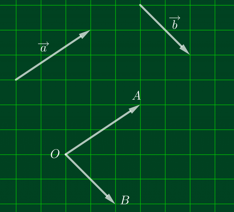 phương pháp xác định góc giữa hai vectơ trong mặt phẳng